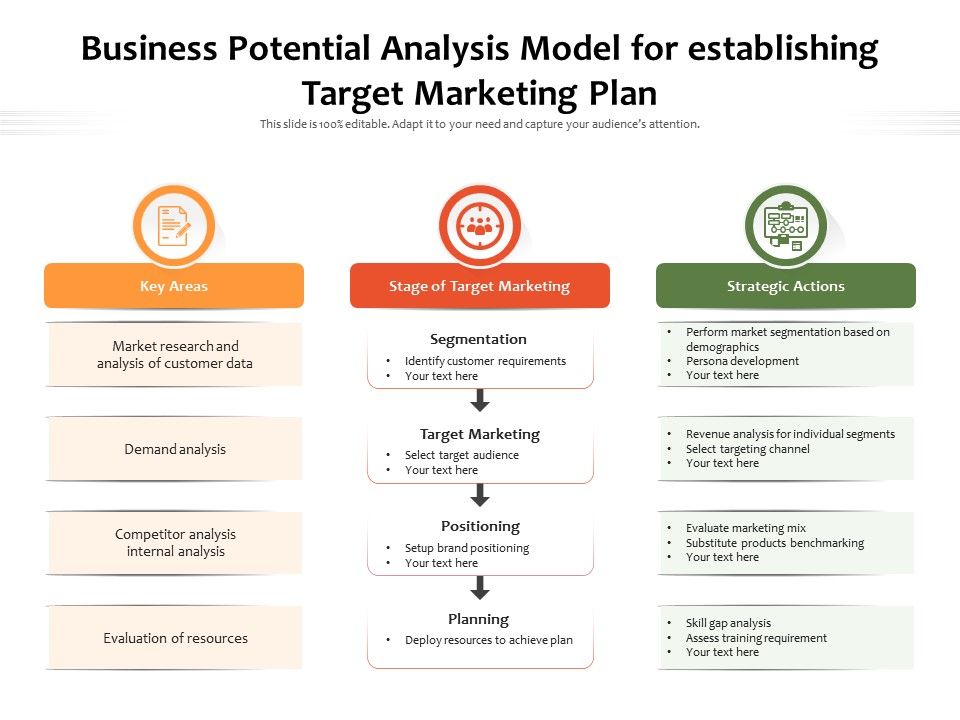 Business Potential Analysis Model For Establishing Target Marketing
