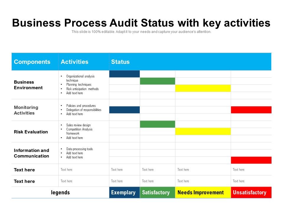 Business Process Audit Status With Key Activities Presentation