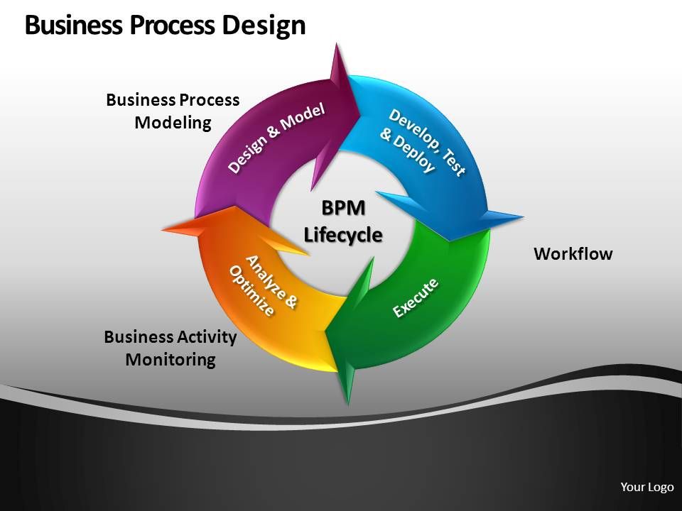 Business Process Design Powerpoint Presentation Slides DB | PowerPoint