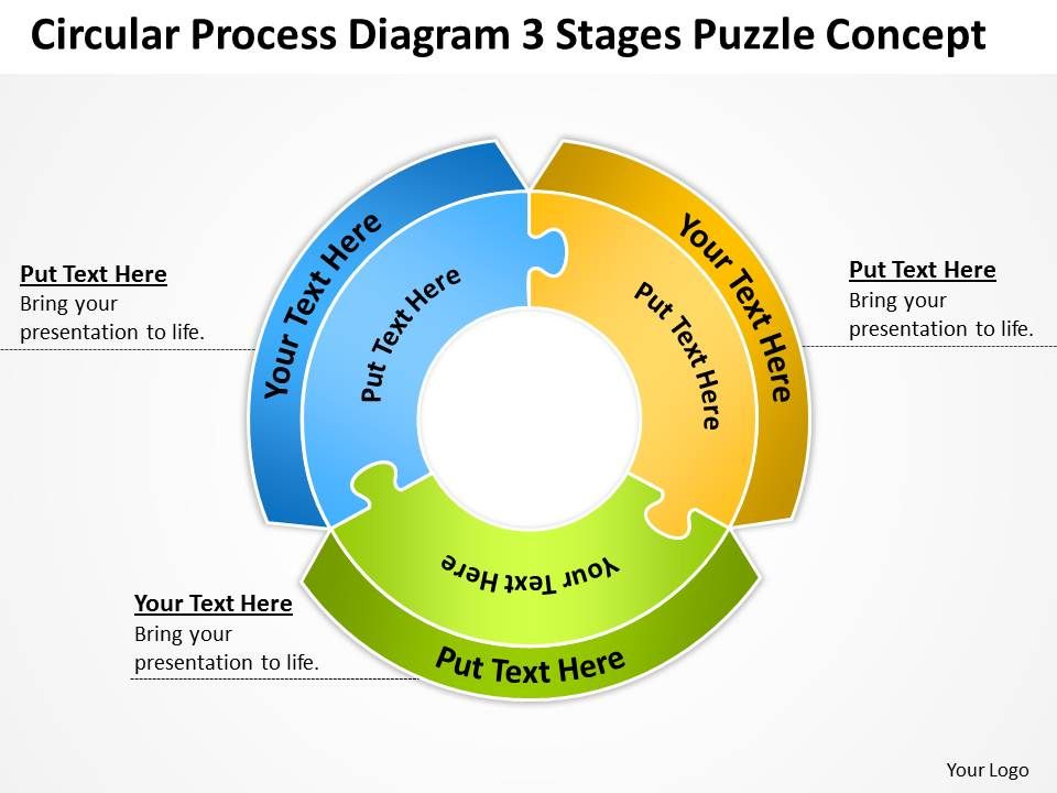 Business Process Flow Chart Circular Diagram 3 Stages ...