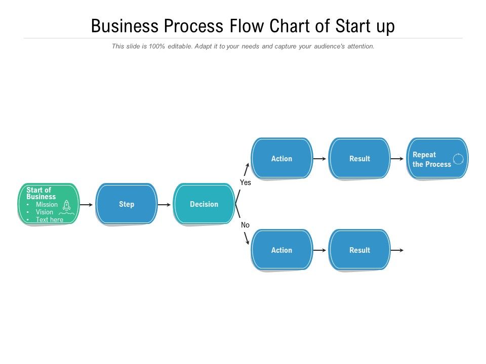 Business Process Flow Chart Of Start Up | PowerPoint Slide Images | PPT