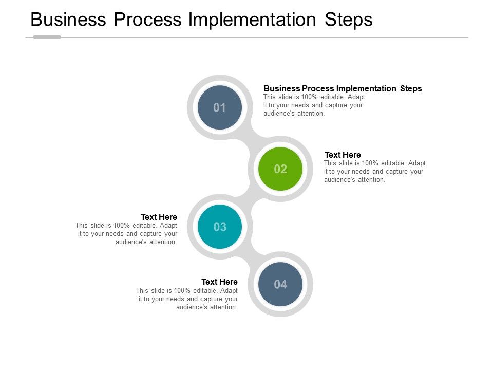 Business Process Implementation Steps Ppt Powerpoint Presentation ...