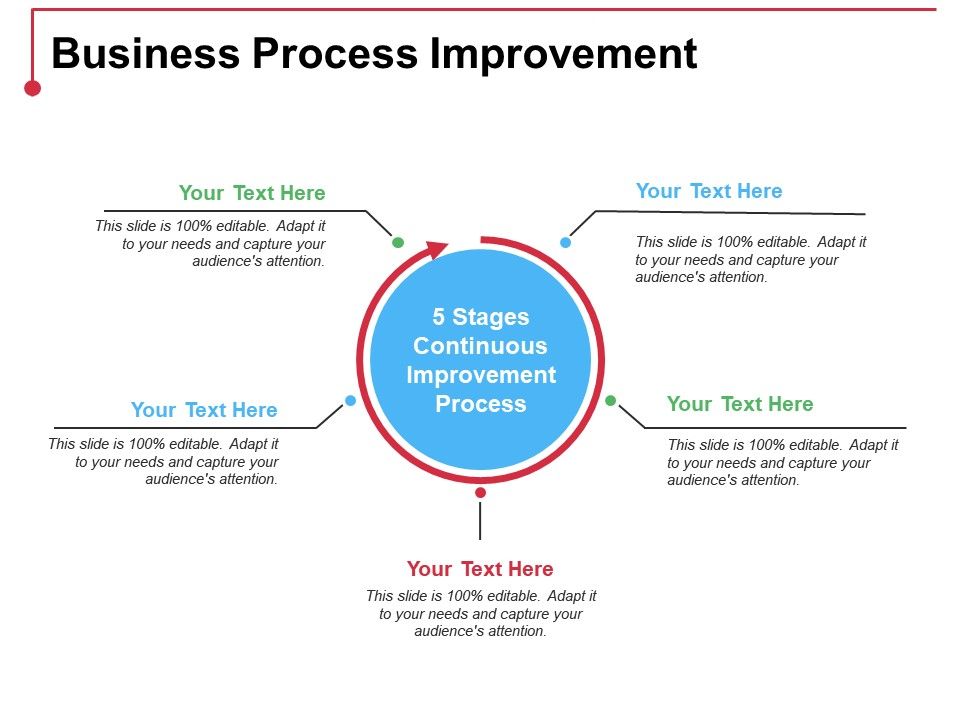 Business process improvement dissertation