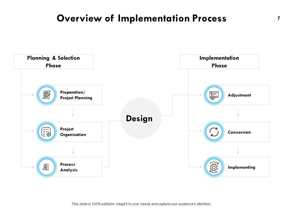 Business Process Modelling Powerpoint Presentation Slides | PowerPoint ...