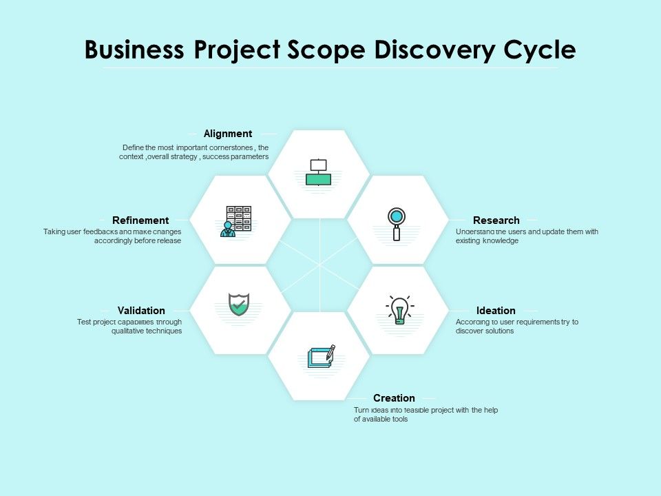 Business Project Scope Discovery Cycle PPT Images Gallery
