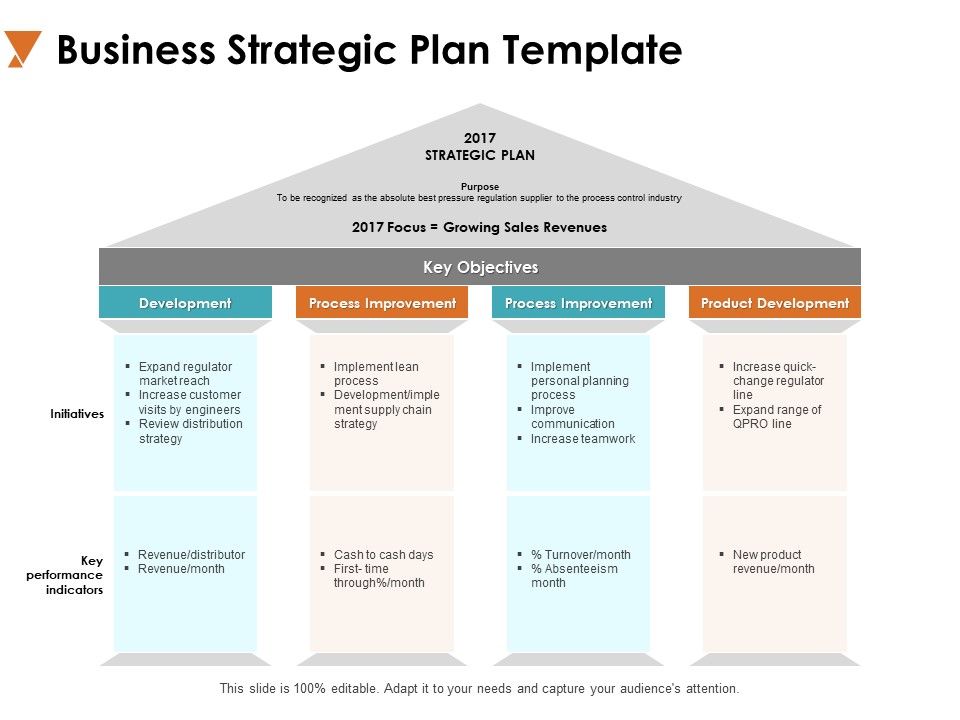 presenting a strategic plan to staff