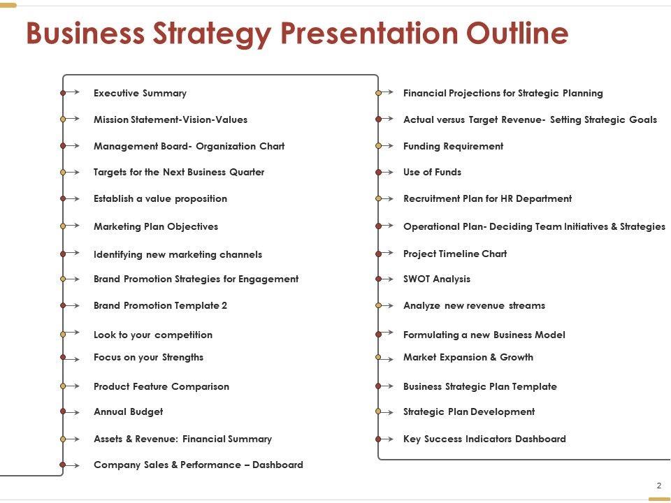 Business Strategy Powerpoint Presentation Slides Presentation Graphics Presentation Powerpoint Example Slide Templates