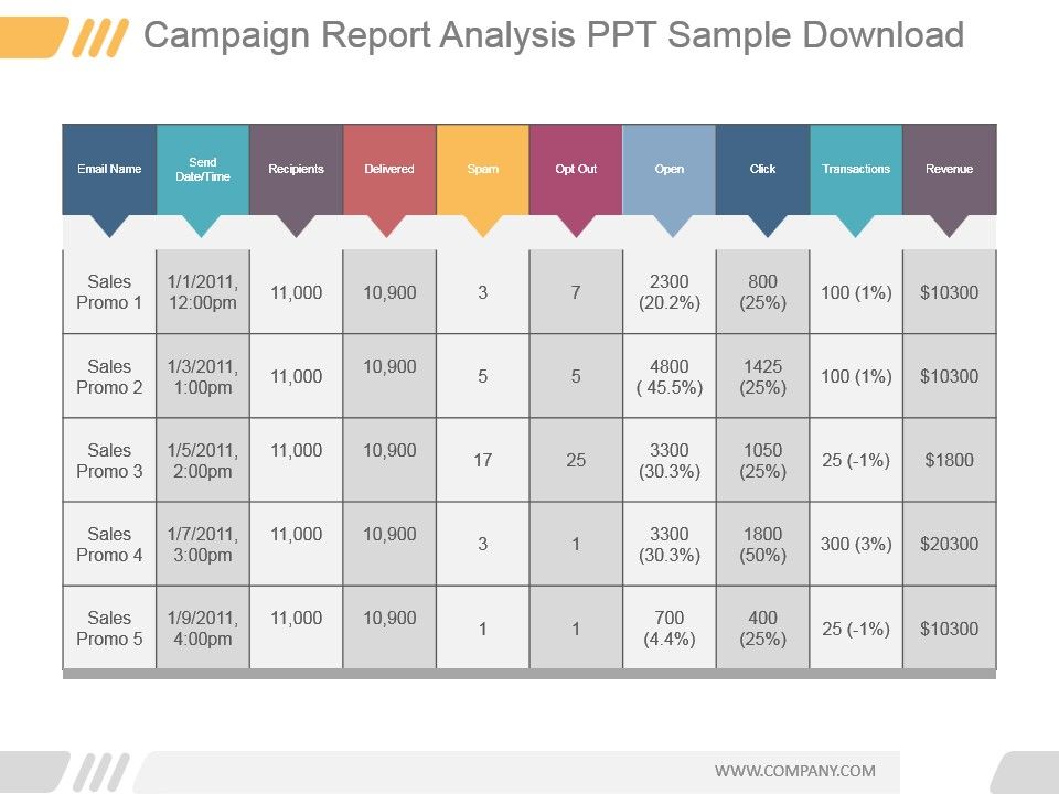 Marketing Campaign Analysis Template Pdf Template vrogue co