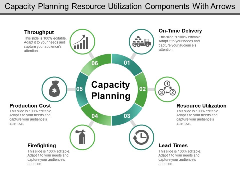 Capacity Planning Resource Utilization Components With Arrows Powerpoint Slides Diagrams Themes For Ppt Presentations Graphic Ideas