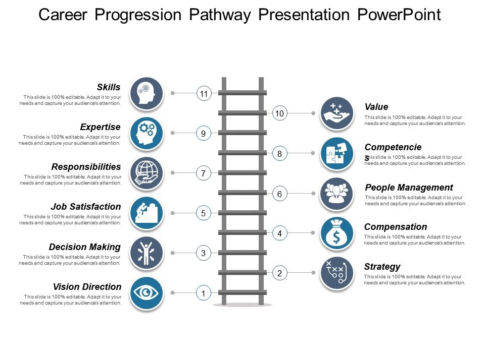 Career Progression Chart Template