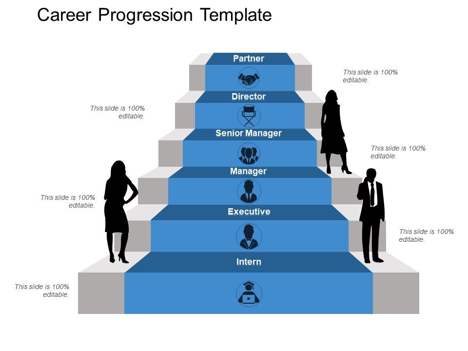 Career Progression Chart Template