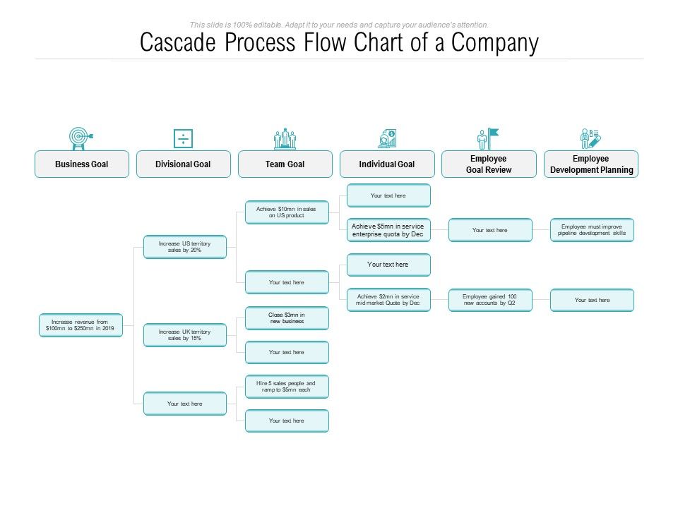 Company Process Flow Chart