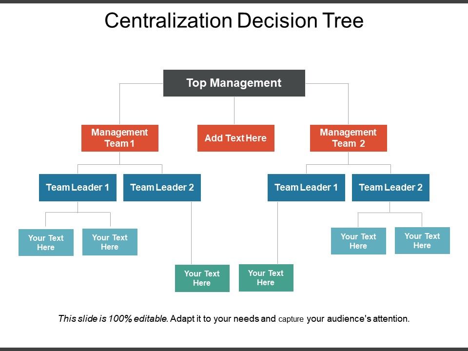 centralization decision tree ppt infographic template decision tree infographic template