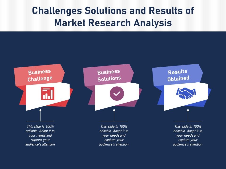 marketing research issues and challenges