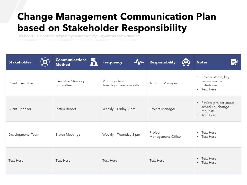 Change Management Communication Plan Based On Stakeholder ...