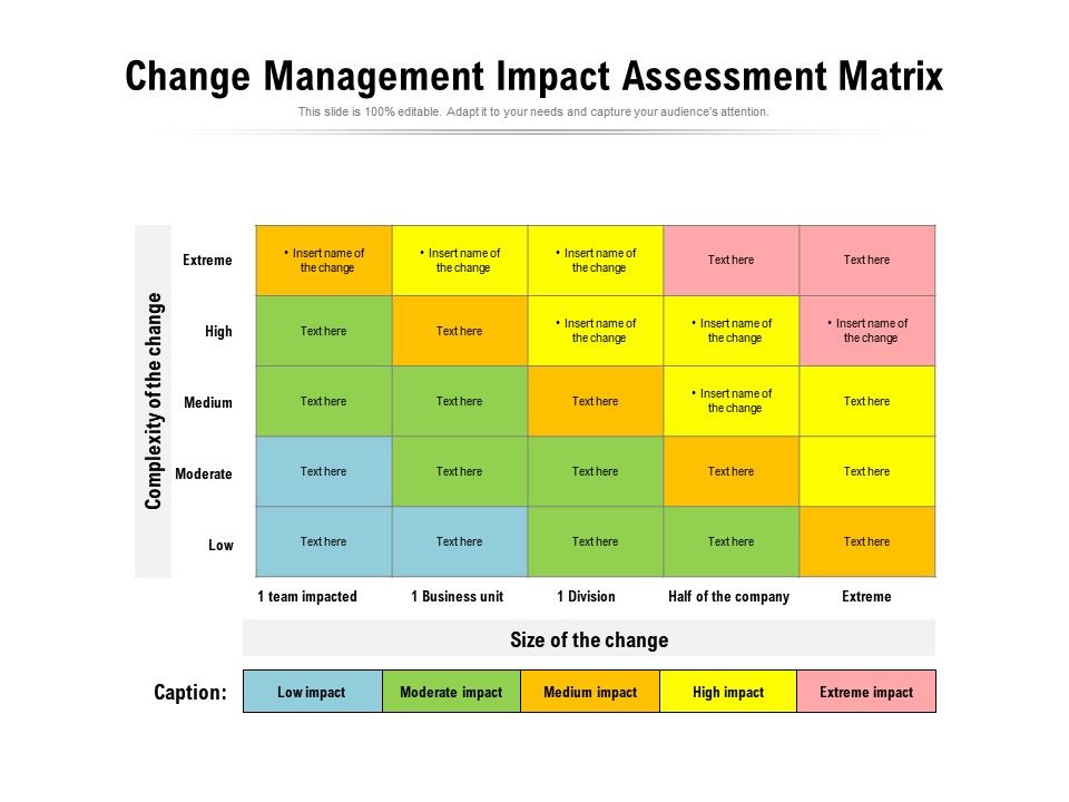change-management-impact-assessment-matrix-presentation-graphics