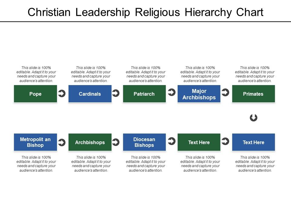 Christian Church Hierarchy Chart