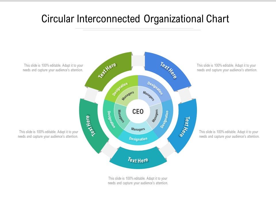 Circular Interconnected Organizational Chart Presentation Graphics Presentation Powerpoint Example Slide Templates