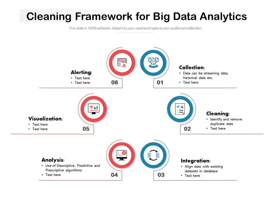 Cleaning Framework For Big Data Analytics | PowerPoint ...