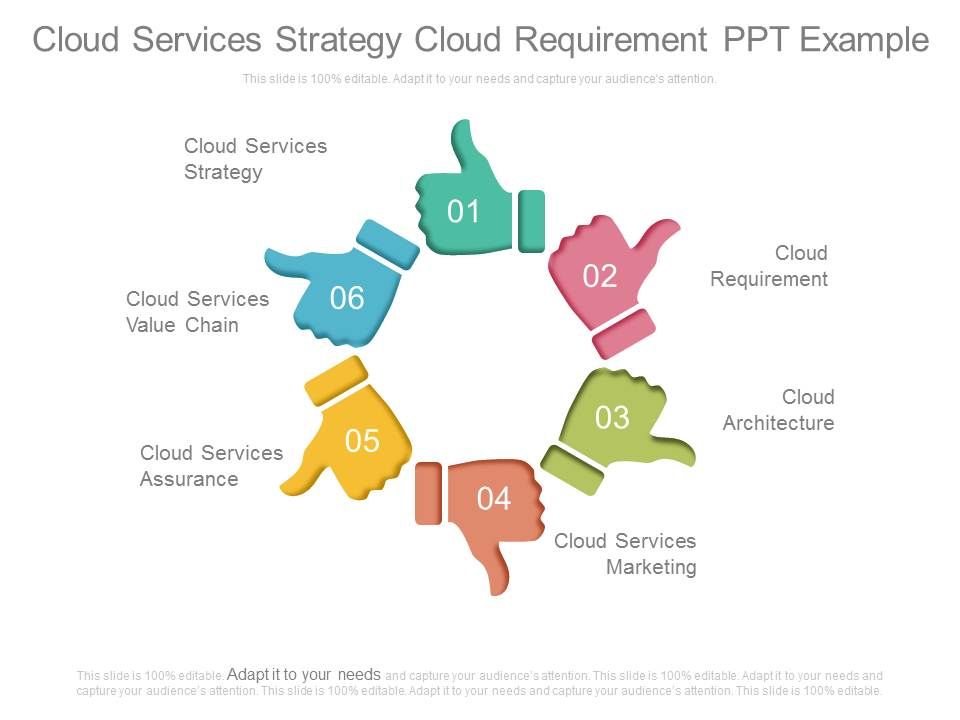 Cloud Services Strategy Cloud Requirement Ppt Example | Presentation