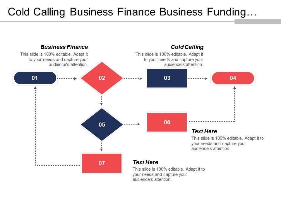Cold Call Flow Chart