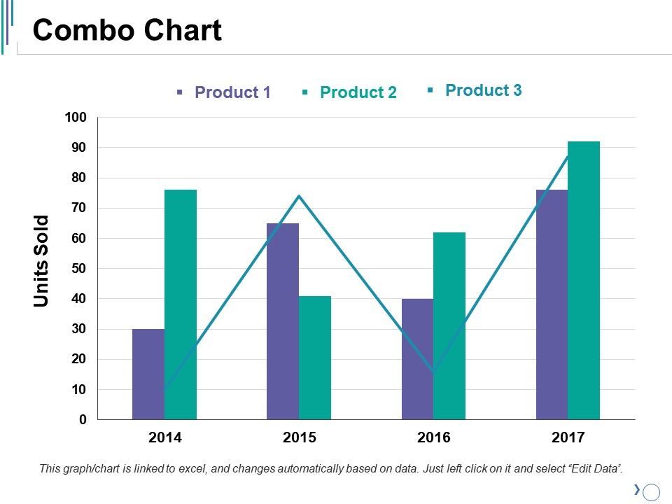Combo Chart Ppt Templates PowerPoint Slide Images PPT Design