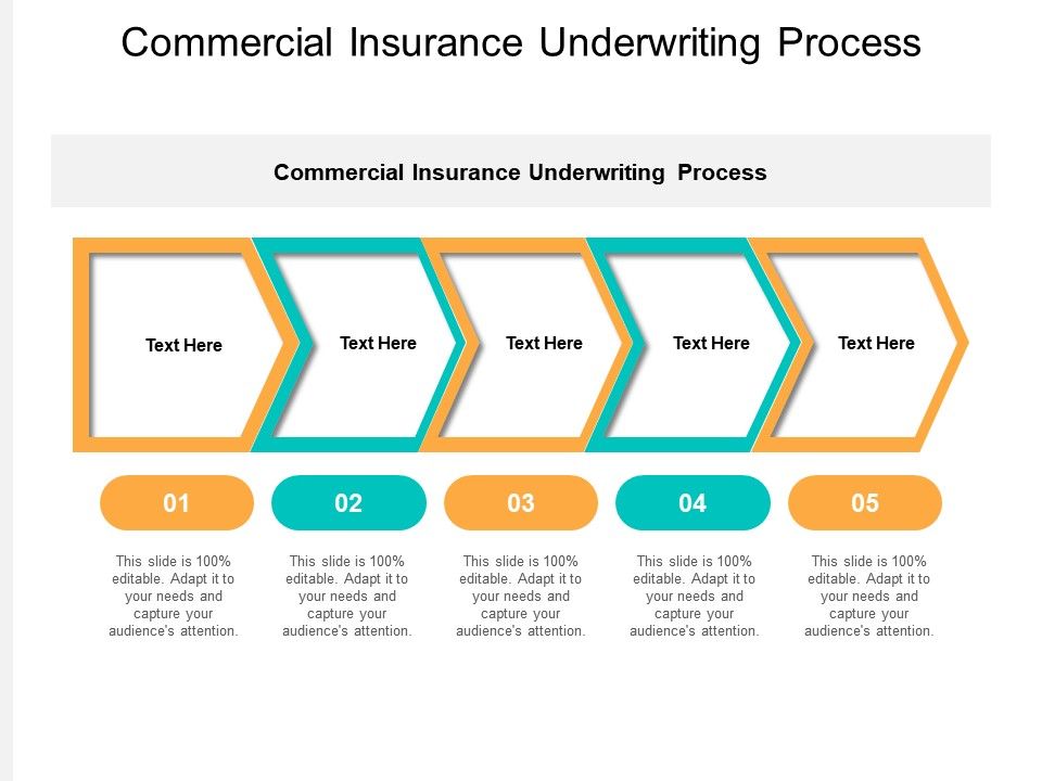 Commercial Insurance Underwriting Process Ppt Powerpoint Presentation Cpb Presentation Graphics Presentation Powerpoint Example Slide Templates
