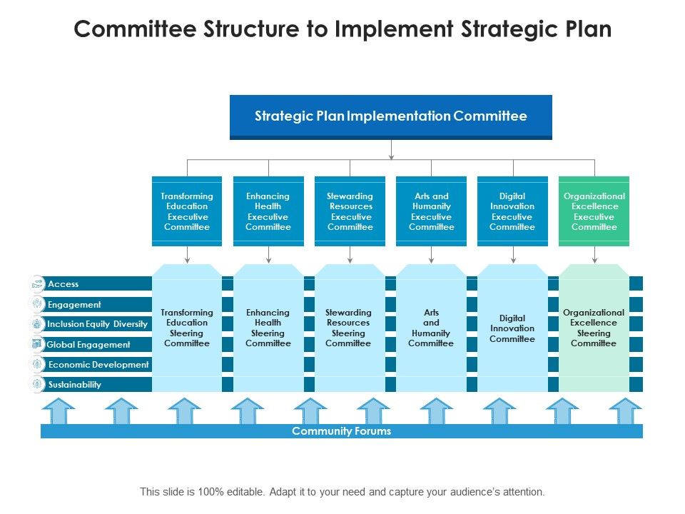 strategic planning committee havering