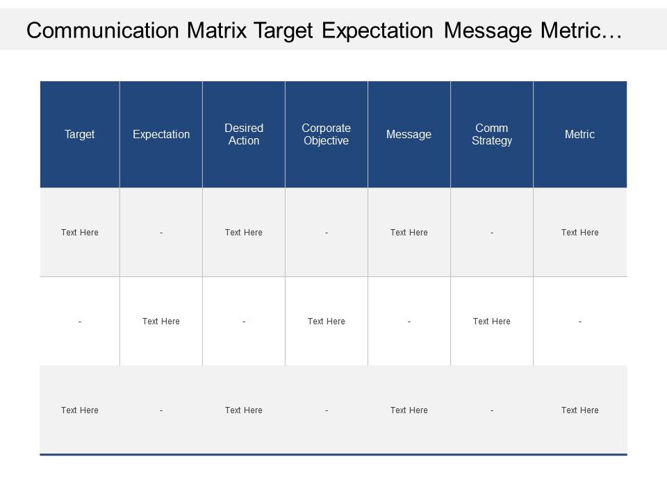 Communication Matrix Target Expectation Message Metric Objective ...