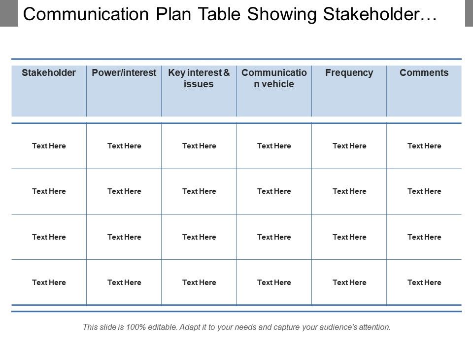 Dissertation communication plan