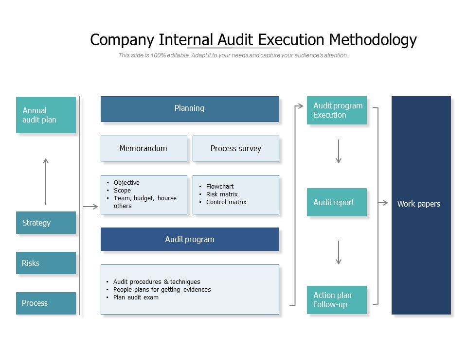 Internal Audit Program Template from www.slideteam.net
