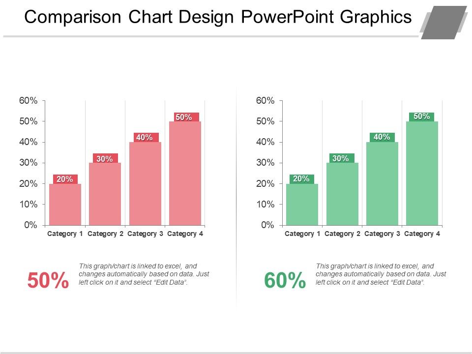 Comparison Chart Design
