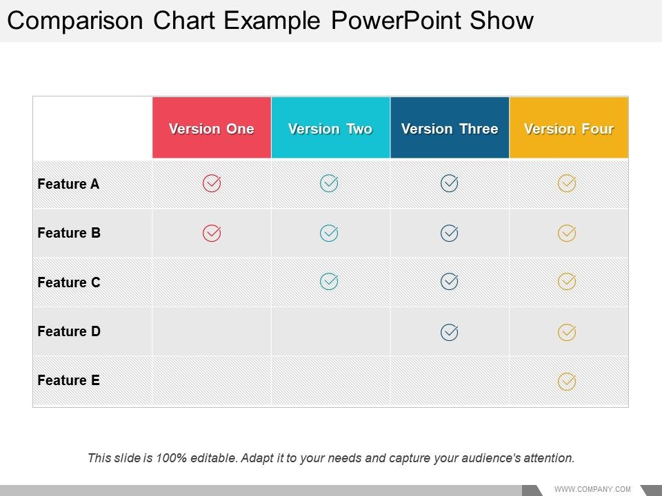 Comparison Chart Template Powerpoint