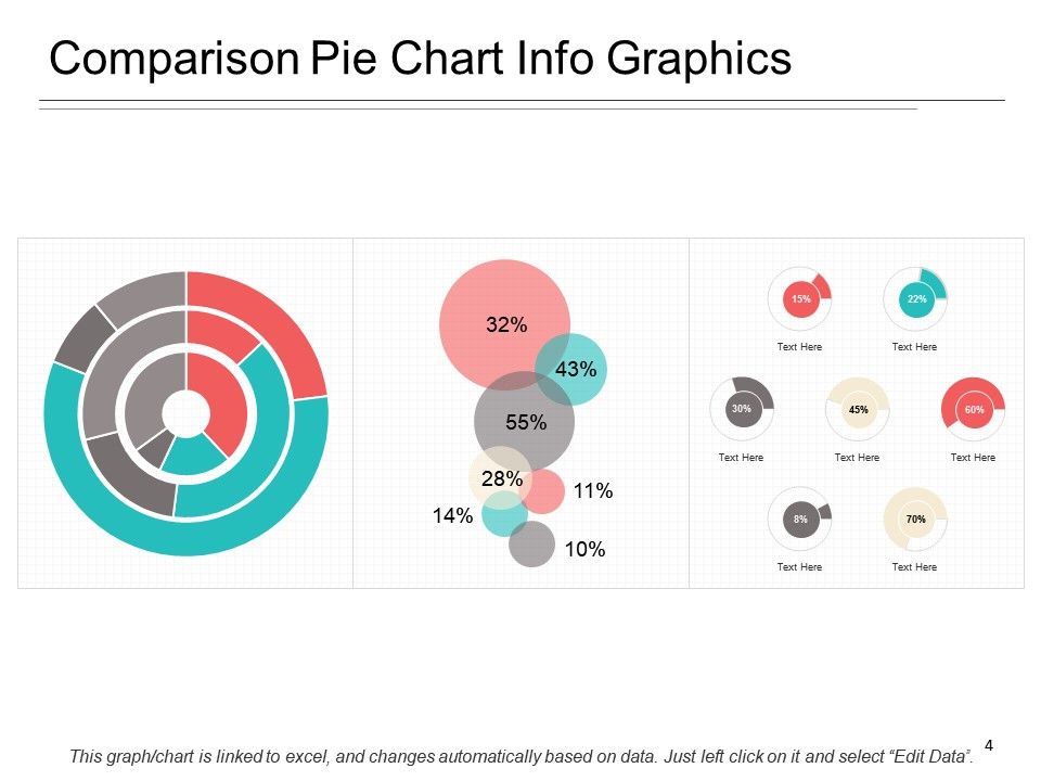 Pie Chart Comparison