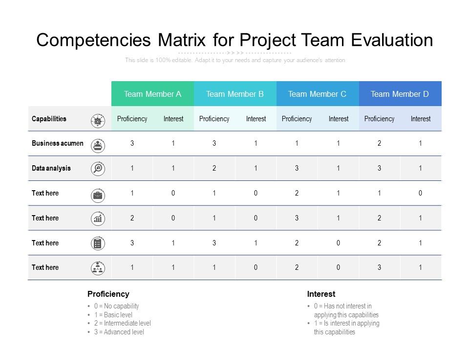 Competencies Matrix For Project Team Evaluation | PowerPoint ...