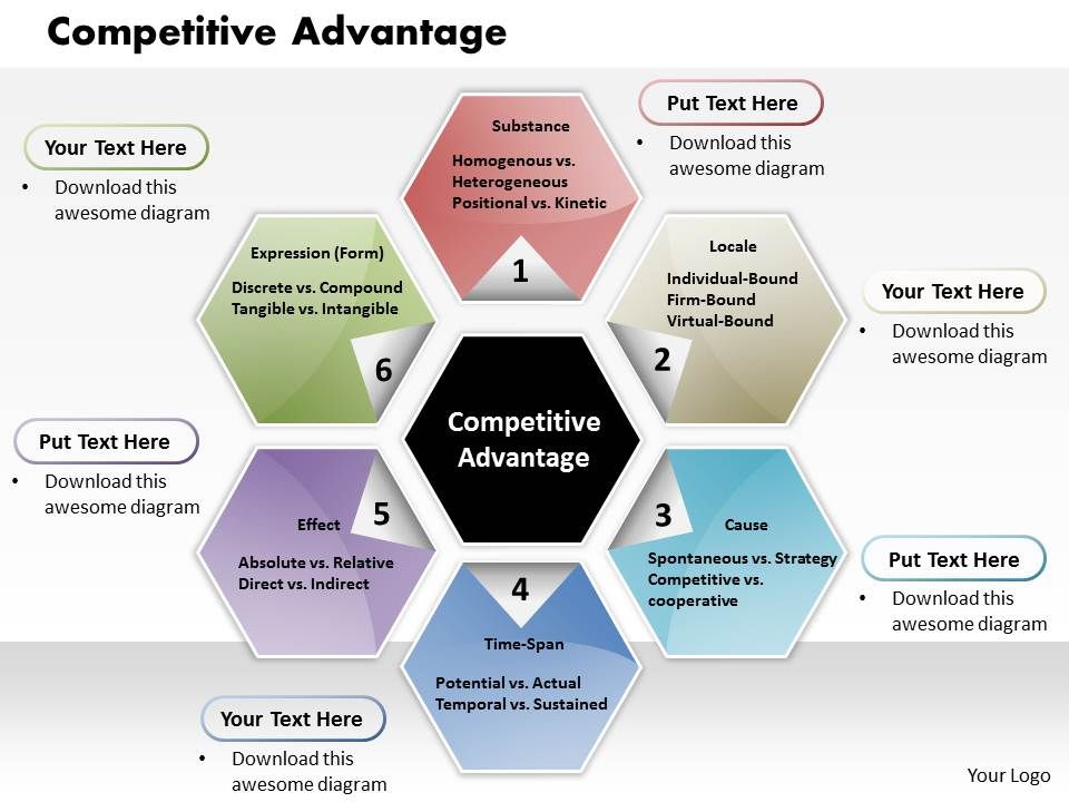 Competitive Advantage Powerpoint Presentation Slide Template PowerPoint Presentation Designs