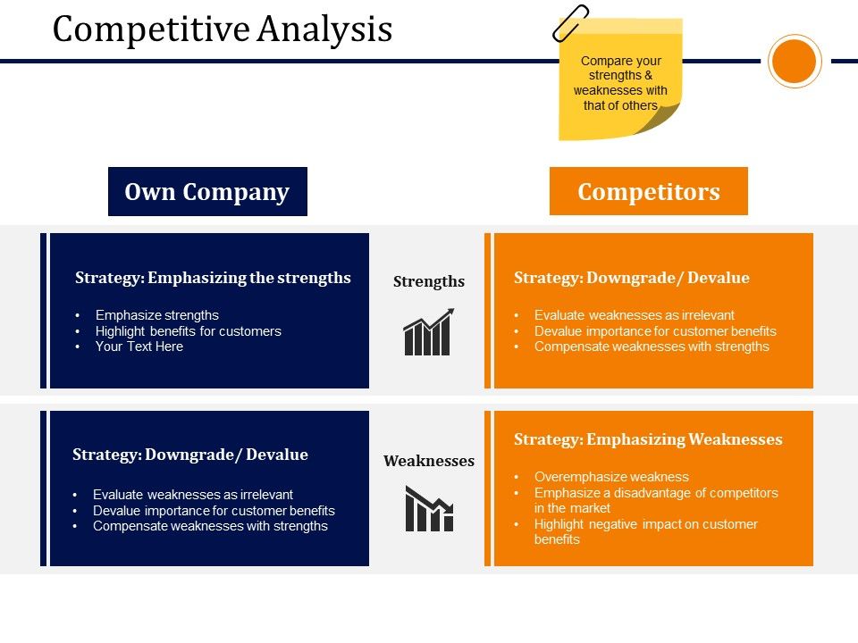 competitive analysis presentation example