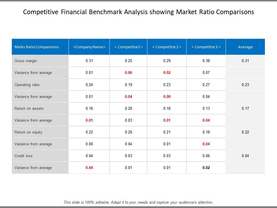 competitive financial benchmark analysis showing market benchmark analysis