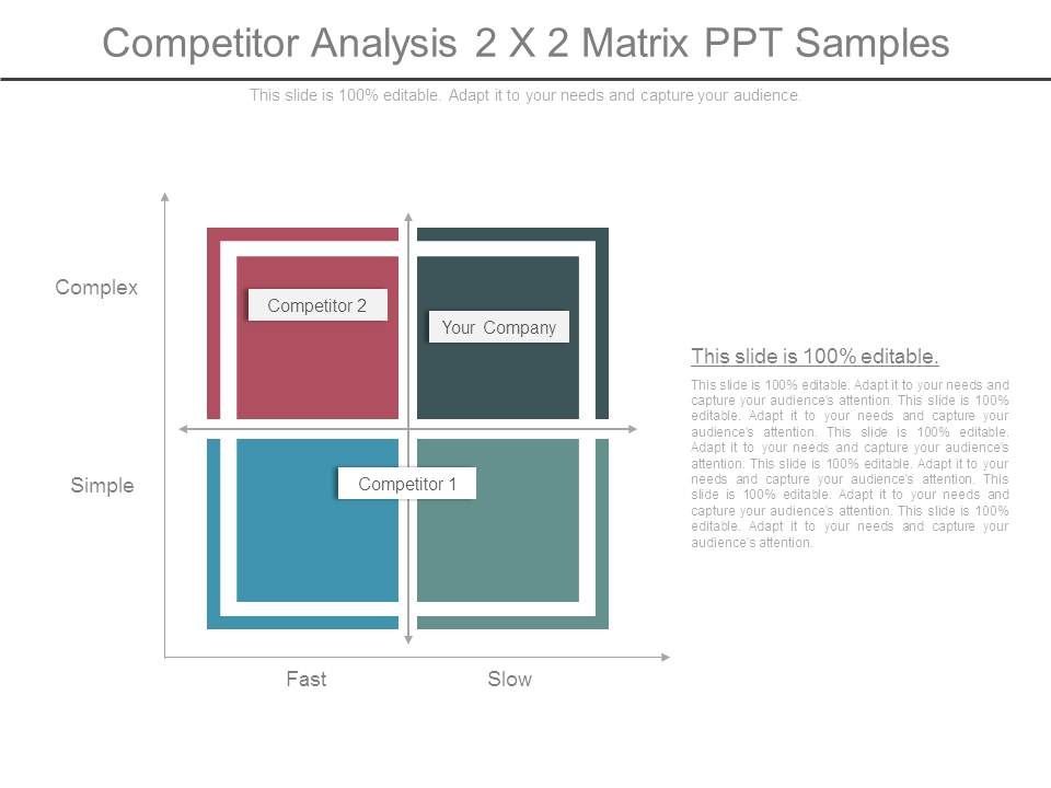 Competitor Analysis 2x2 Matrix Ppt Samples Template Presentation