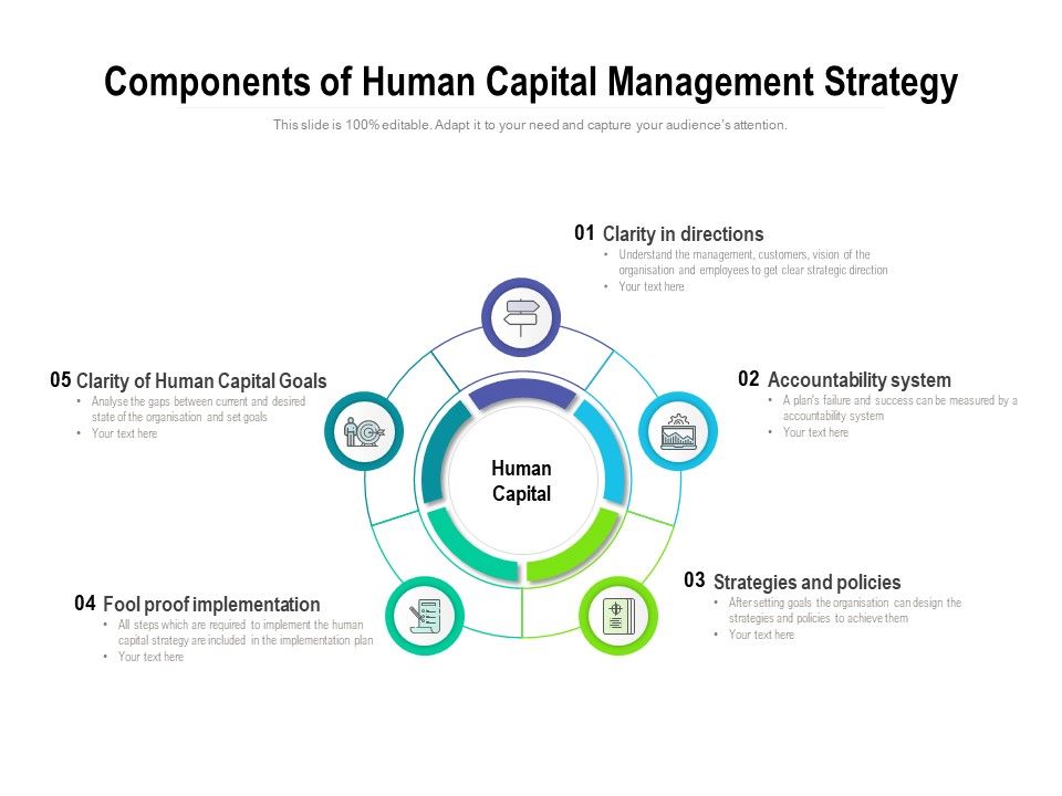 key components of a strategic human capital plan