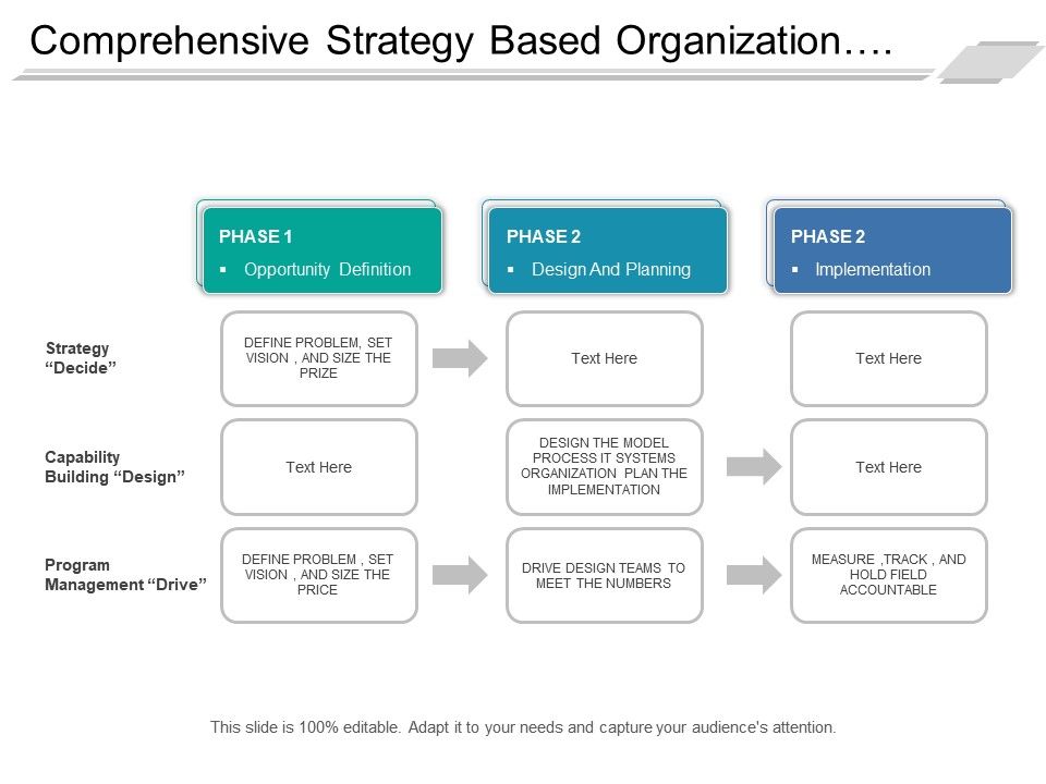Business System Planning Telegraph
