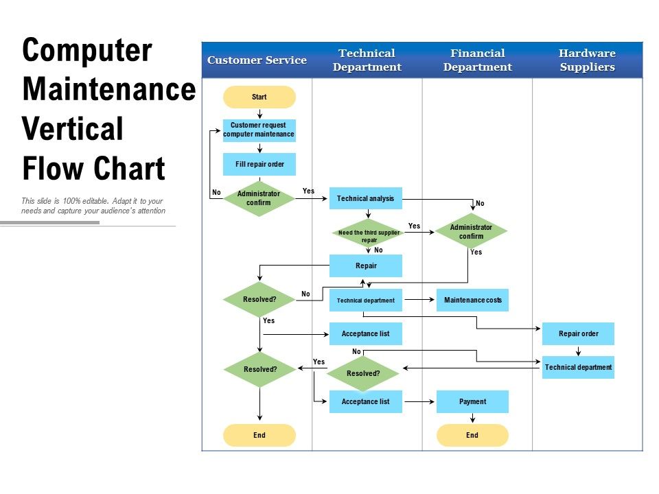 Computer Maintenance Vertical Flow Chart | Presentation ...