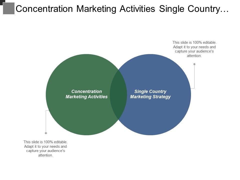 Concentration Marketing Activities Single Country Marketing Strategy ...