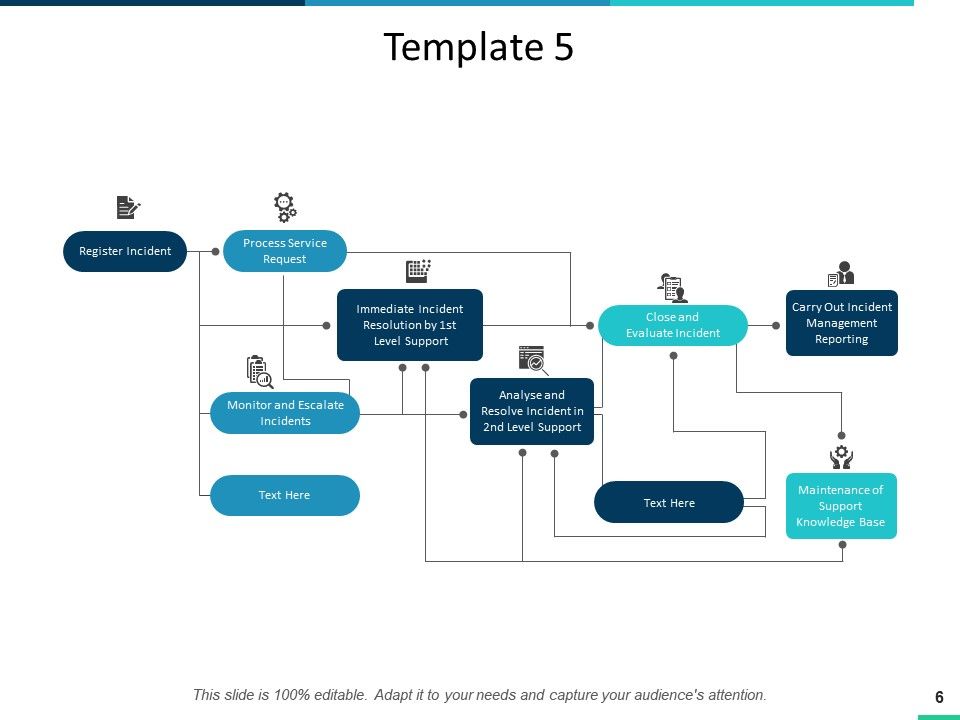 Escalation Process Flow Chart Template