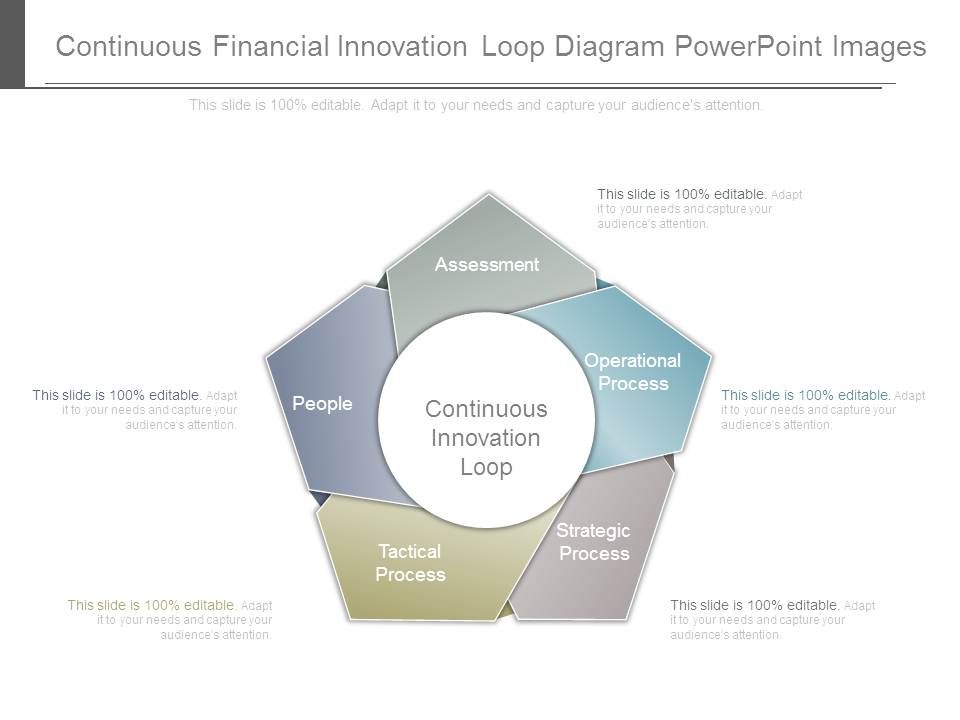 Continuous Financial Innovation Loop Diagram Powerpoint Images