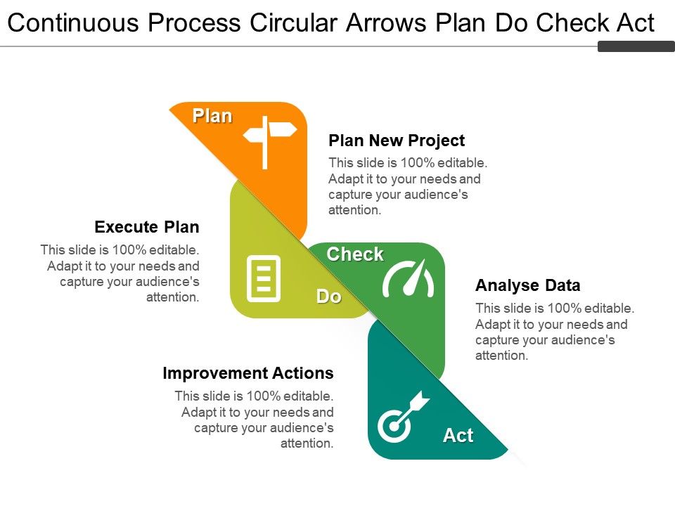 Continuous Process Circular Arrows Plan Do Check Act Presentation
