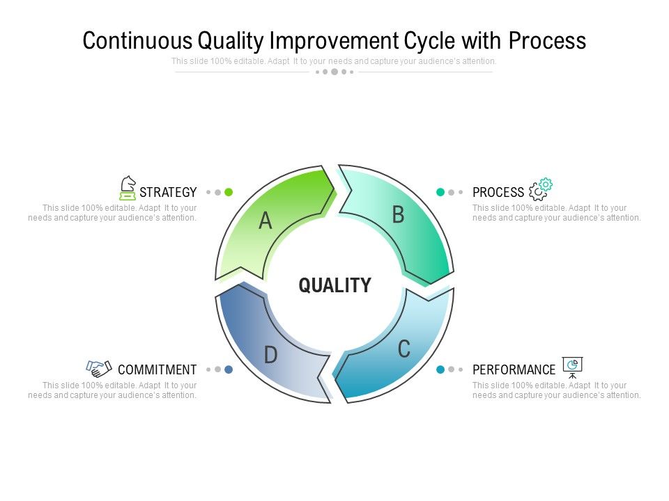 Quality Improvement Project Template | TUTORE.ORG - Master of Documents