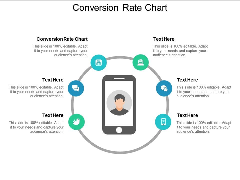 Conversion Rate Chart