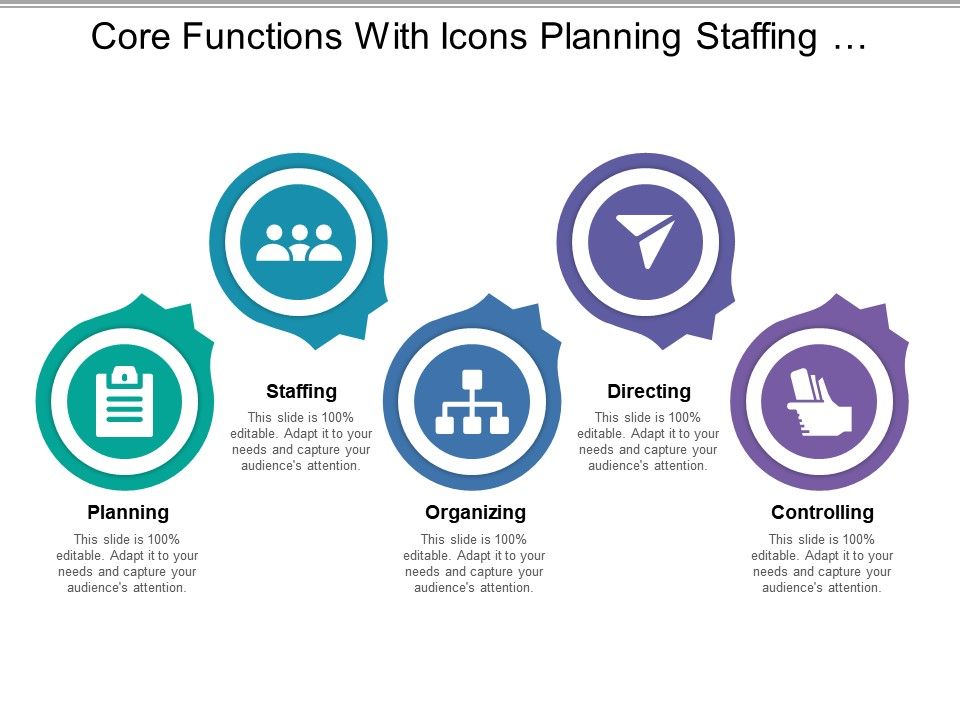 Core Functions With Icons Planning Staffing Organizing Directing