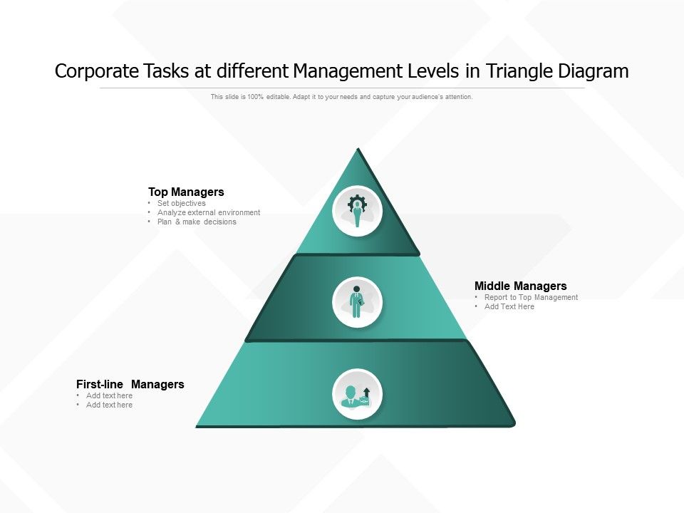 Corporate Tasks At Different Management Levels In Triangle Diagram
